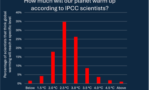 We will fail to achieve the Paris climate agreement, IPCC experts say